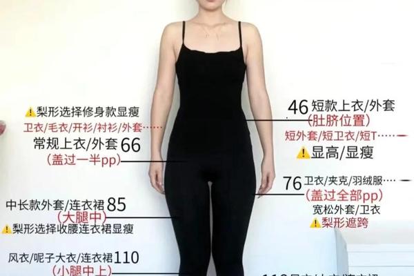 穿衣指数怎么表示、身高体重穿衣对照表