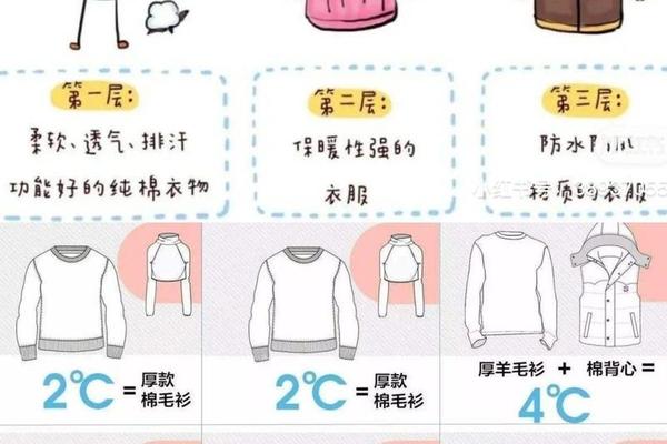 穿衣服的顺序图片,穿衣服的方法步骤