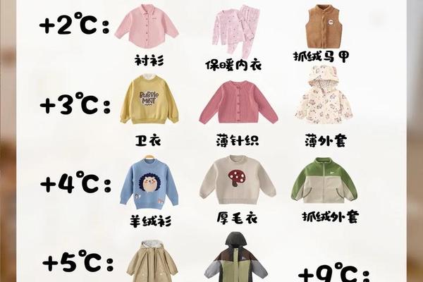 幼儿园穿衣公式图,幼儿园0到10度穿着建议