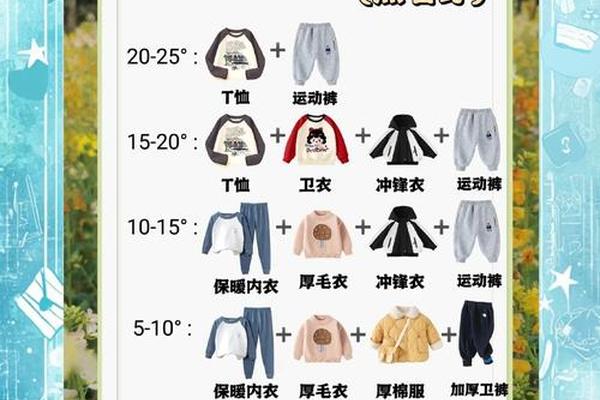 穿衣服的科学解释-科学无法解释的现象