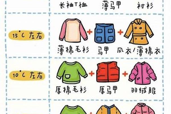 幼儿园穿衣法则、孩子穿衣法则